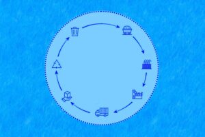 建築材料生命週期評估流程示意圖,涵蓋生產、運輸、使用與回收階段