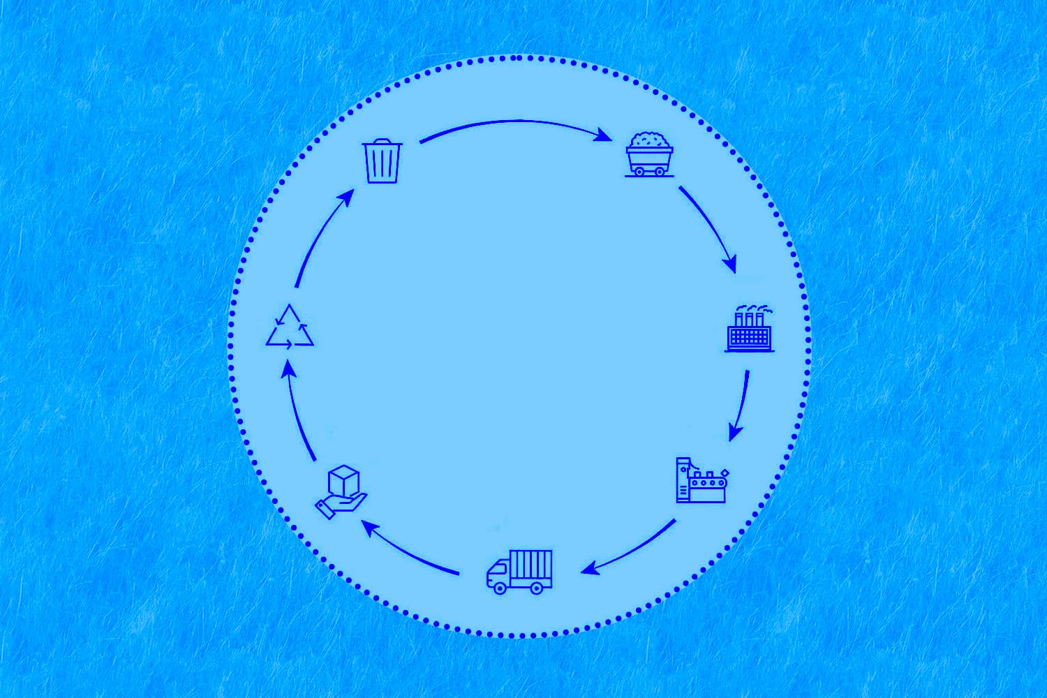 建築材料生命週期評估流程示意圖，涵蓋生產、運輸、使用與回收階段