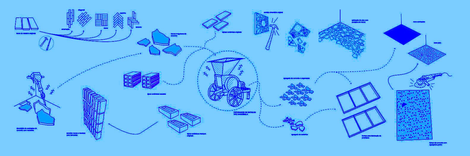 建築材料生命週期循環示意圖